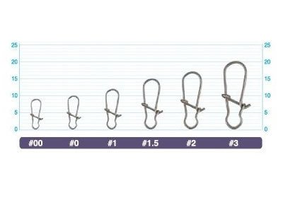 Owner 4183 Quick Snap