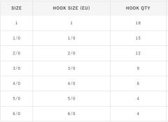 Hayabusa EB 133 Wide Tin Assist İğnesi