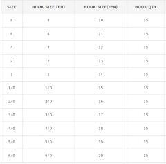 Hayabusa HFKS 130 İğne No:6