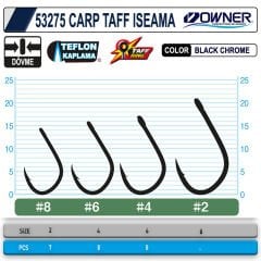 OWNER 53275 CT-5 Iseama