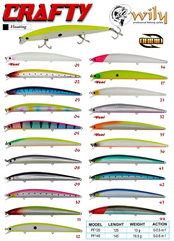 Wily Crafty 12.5 cm Maket Balık 13 gr (0-0.5M)