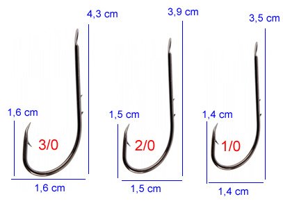 Pro Tackle Toro 8292 Bait Holder İğne